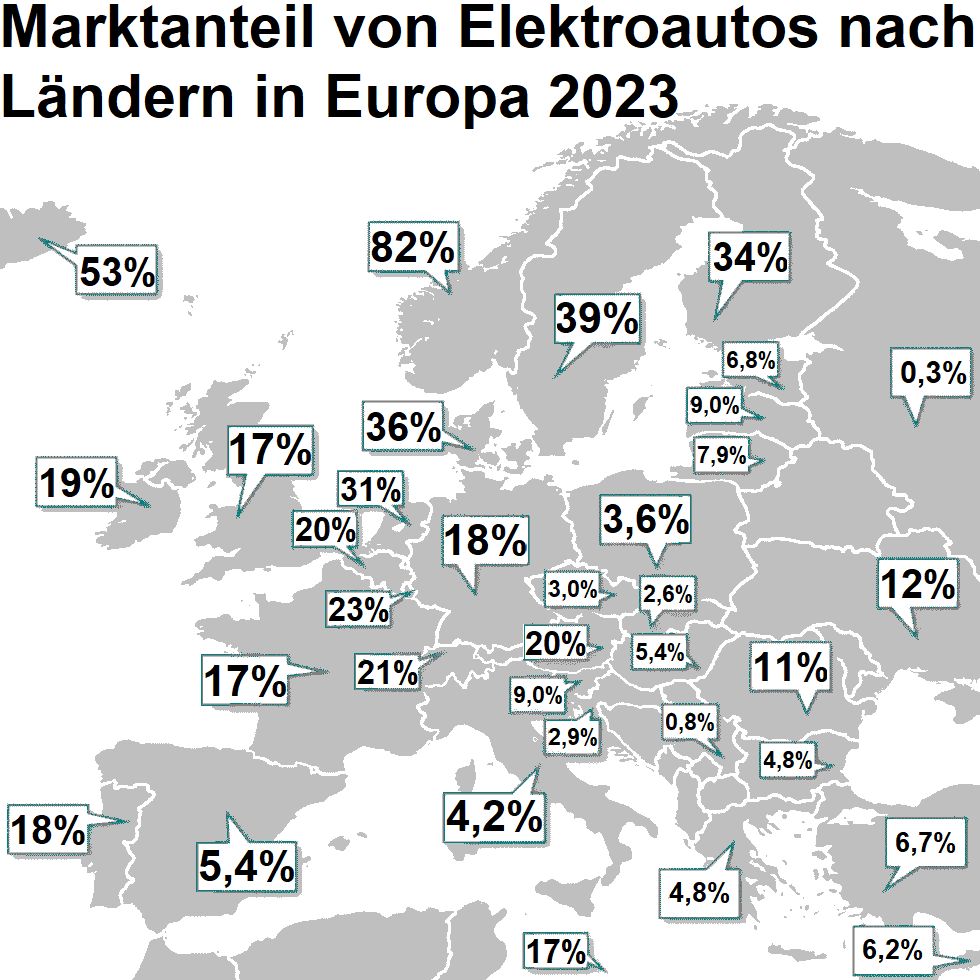 Mehr über den Artikel erfahren In der EU wurden 2023 erstmals mehr neue Elektro- als Dieselautos zugelassen